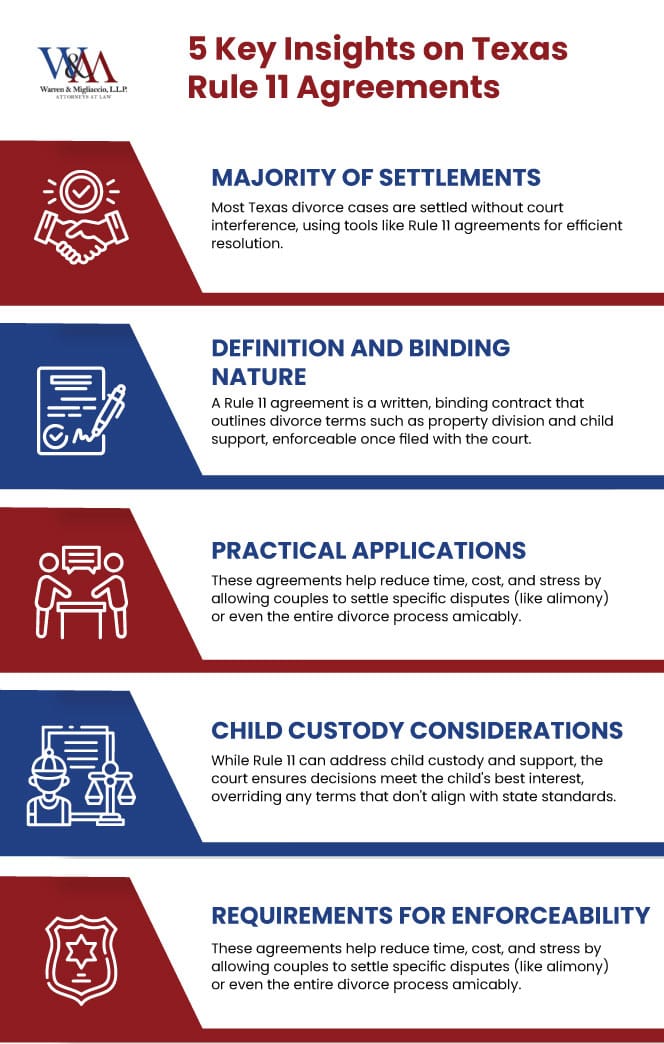 rule 11 agreement texas infographics