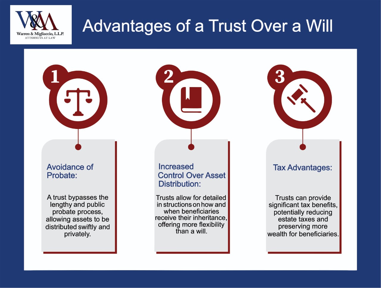 Infographic on "Advantages of a Trust Over a Will" detailing benefits: 1. Avoidance of probate, 2. Increased control over asset distribution, 3. Tax advantages.