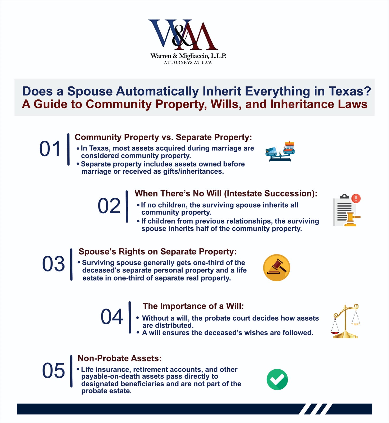 An image illustrating inheritance laws in Texas, with icons representing community property, separate property, and a will. The visual highlights the differences between community and separate property, the importance of a will, and how non-probate assets like life insurance pass directly to beneficiaries.