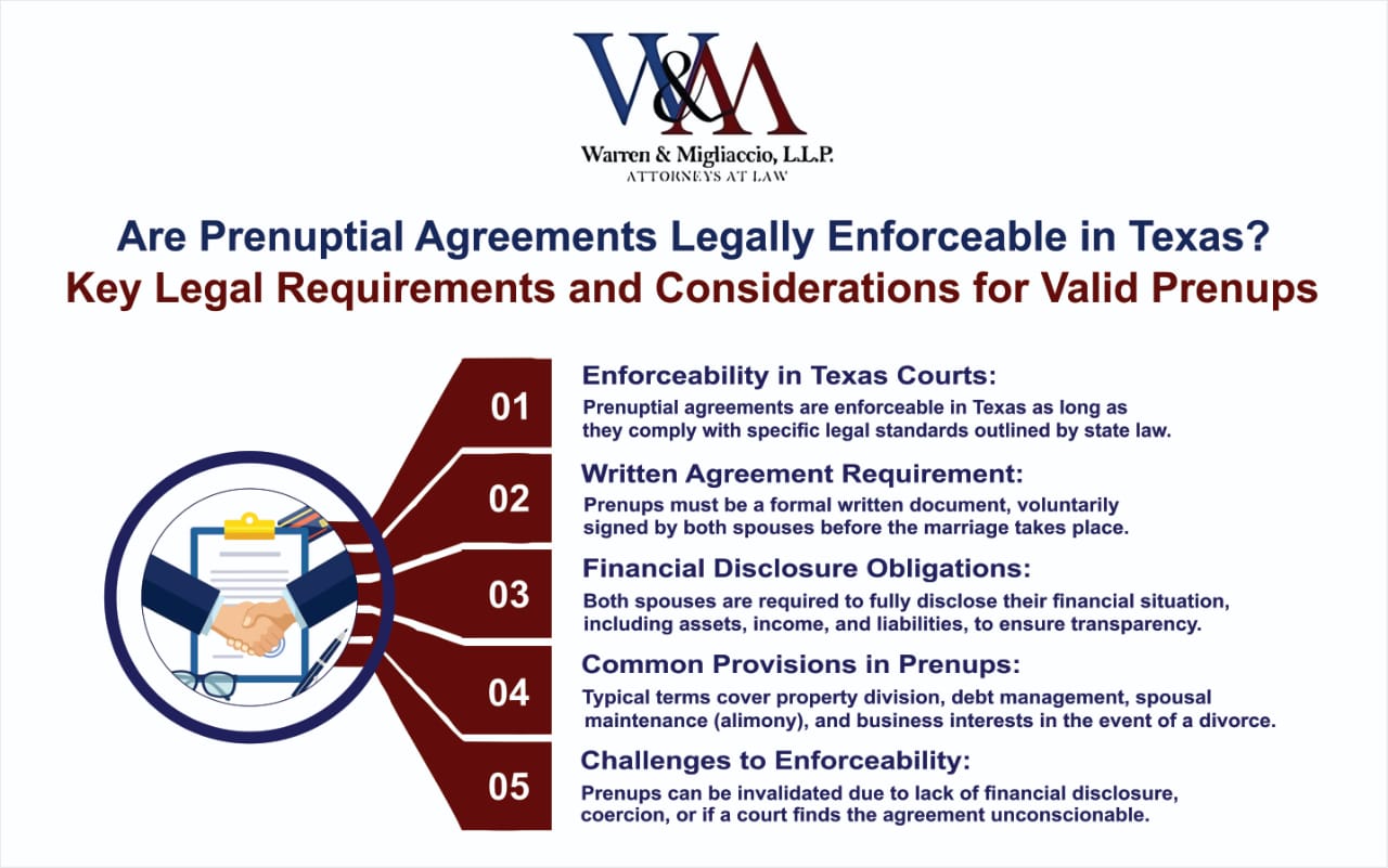 Infographic outlining the enforceability of prenuptial agreements in Texas, detailing key legal requirements such as written agreements, financial disclosure, common provisions, and potential challenges to enforceability.