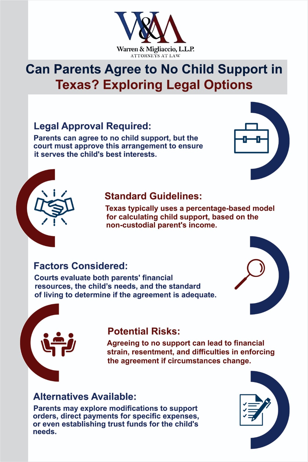 An infographic titled "Can Parents Agree to No Child Support in Texas? Exploring Options," outlining key points about the legal requirements for no child support agreements, the standard child support guidelines, factors courts consider, potential risks, and alternative options for parents. The image features a balanced scale with financial symbols on one side and a family on the other, illustrating the balance between financial support and family well-being.


