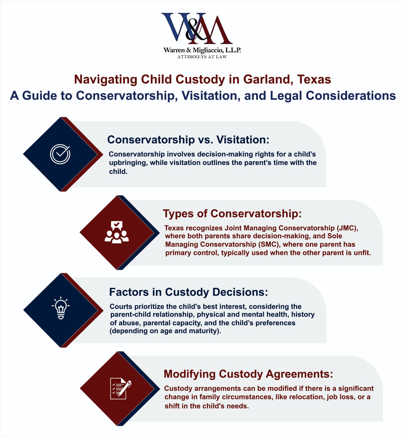 Infographic about child custody in Garland, Texas, covering conservatorship, visitation, types of custody arrangements, factors in court decisions, and modifying custody agreements. Features a visual of parents balancing child custody with legal elements in the background.