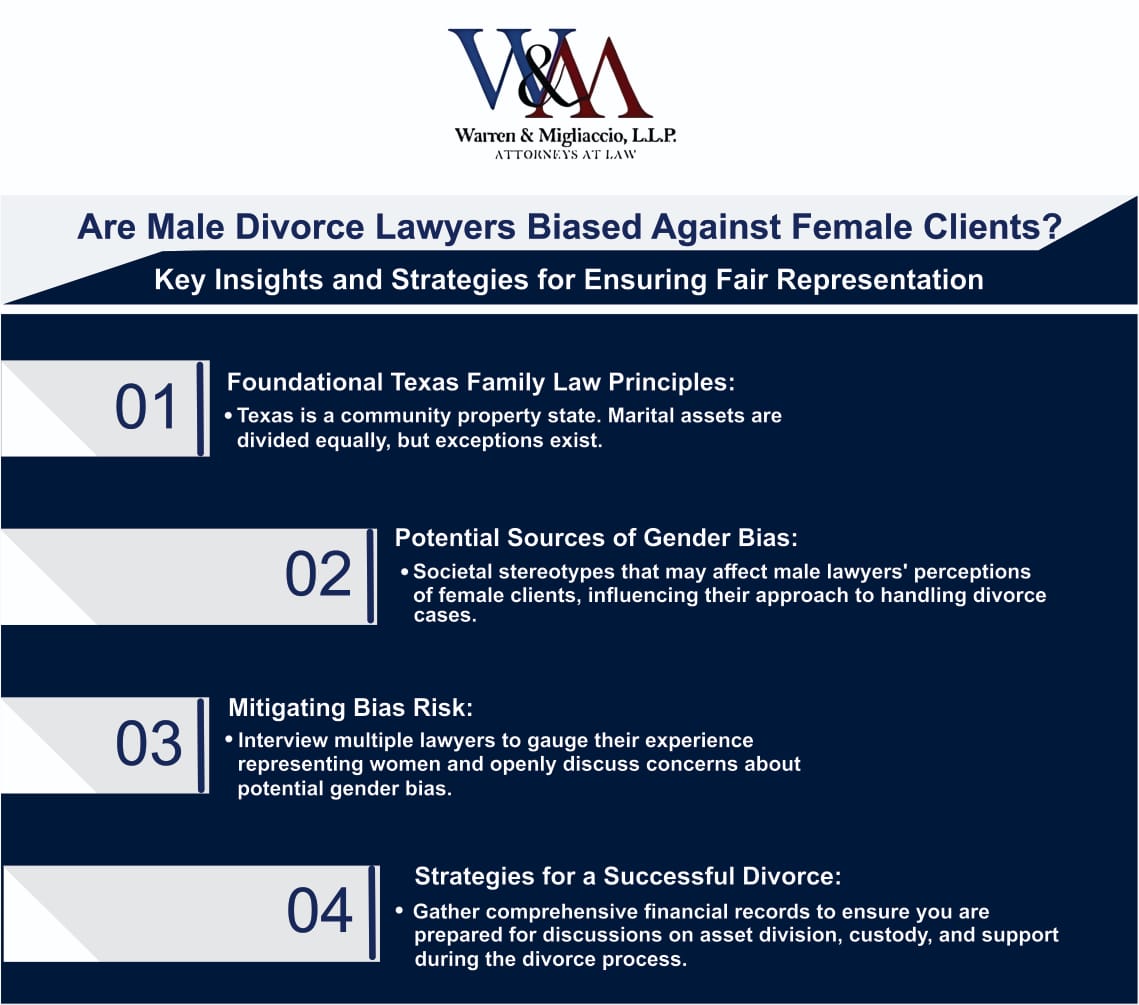 An infographic explaining gender bias concerns when hiring male divorce lawyers. It highlights Texas family law, potential sources of bias, strategies for choosing the right lawyer, and steps for a successful divorce. The infographic also includes resources for navigating divorce in Texas.
