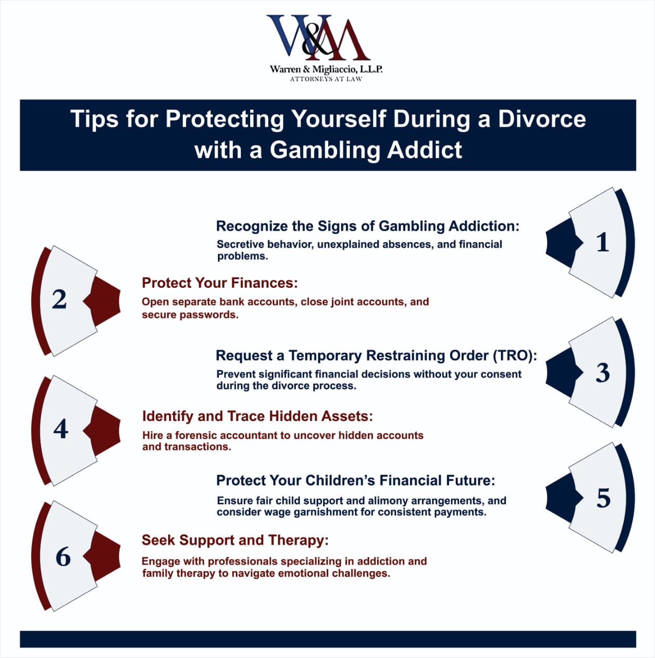 Infographic showing essential tips for divorcing a gambling addict, highlighting steps such as protecting finances, identifying hidden assets, requesting a temporary restraining order (TRO), and securing child support and alimony arrangements.