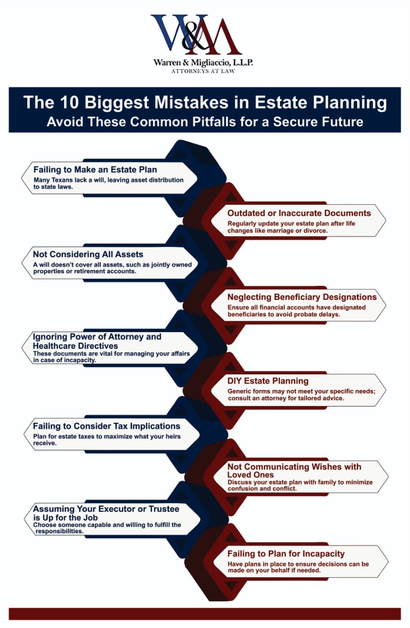 An infographic detailing the ten biggest mistakes in estate planning, highlighting the importance of having a will, regularly updating documents, considering all assets, and ensuring proper beneficiary designations.