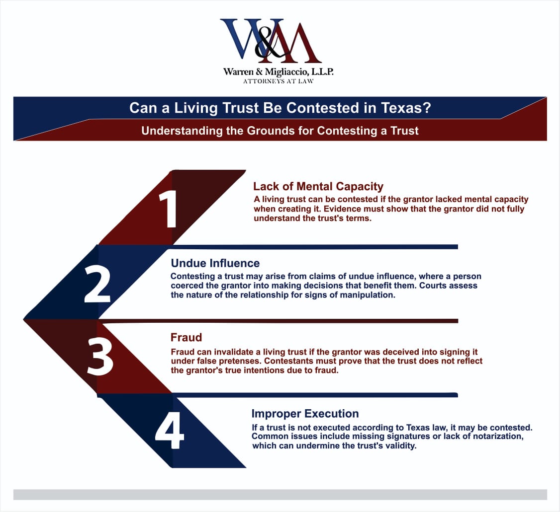 Infographic explaining can a living trust be contested in Texas, including lack of mental capacity, undue influence, fraud, and improper execution.
