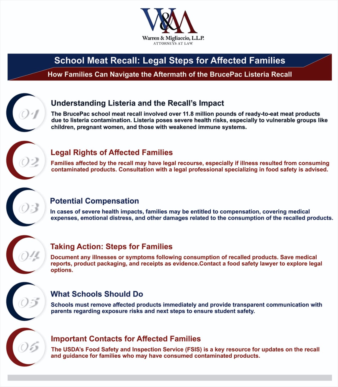 Infographic titled School Meat Recall: Legal Steps for Affected Families, outlining how families can seek compensation and legal support following the BrucePac listeria recall. Focuses on understanding health risks, documentation, and contacting legal professionals.