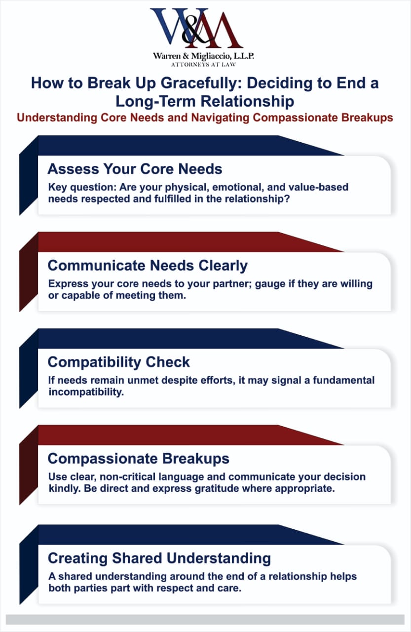 Infographic on how to break up gracefully, focusing on assessing core needs, clear communication, and compassionate breakups to create mutual respect and understanding during the process.