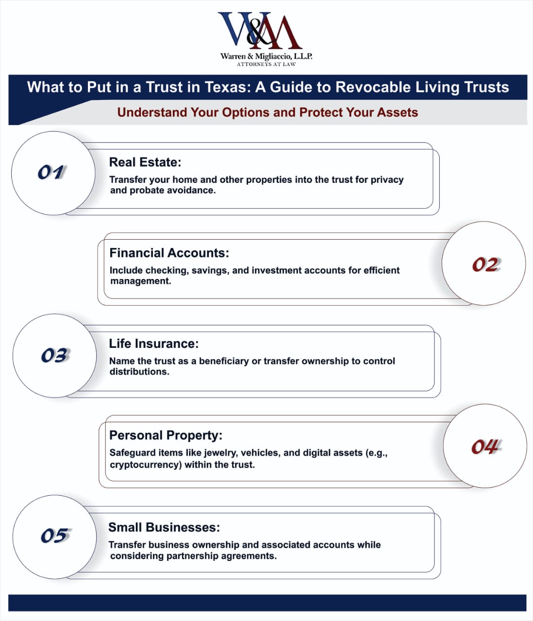 An informative infographic outlining What to Put in a Trust in Texas. Describing what assets can be included in a revocable living trust in Texas, emphasizing the benefits of estate planning and avoiding probate. 
