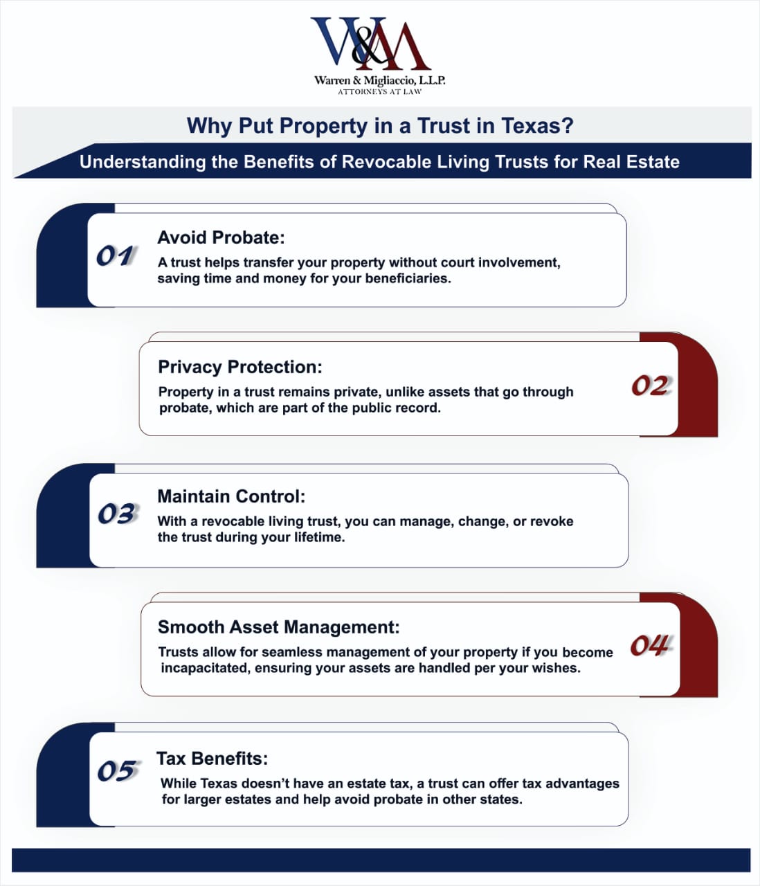An infographic explaining why Texans should put property in a trust, highlighting key advantages such as avoiding probate, maintaining privacy, and ensuring seamless estate management. Includes the keyword "What to Put in a Trust in Texas."
