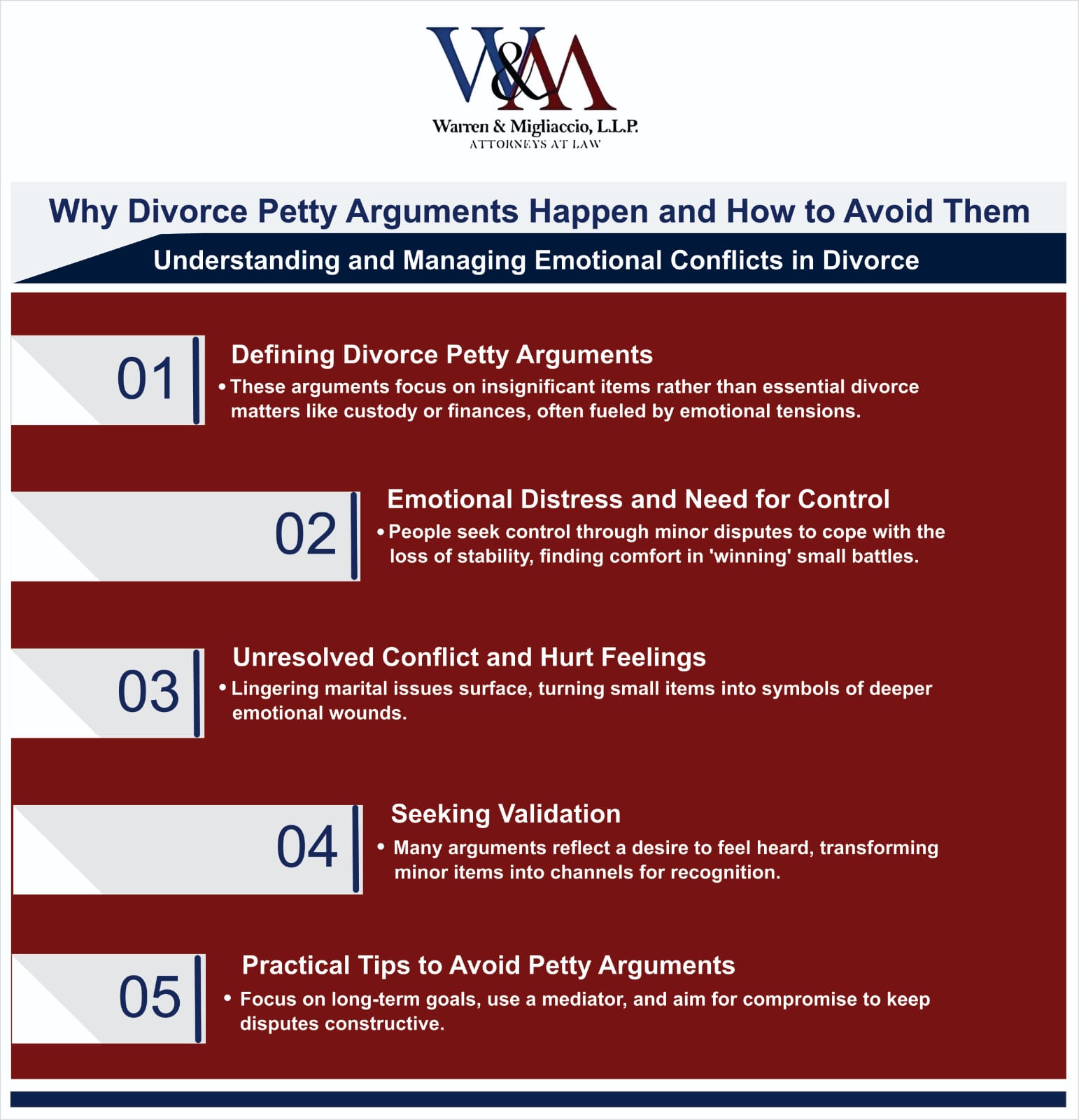 Infographic depicting common divorce petty arguments, underlying emotional causes, and practical strategies to avoid these disputes.