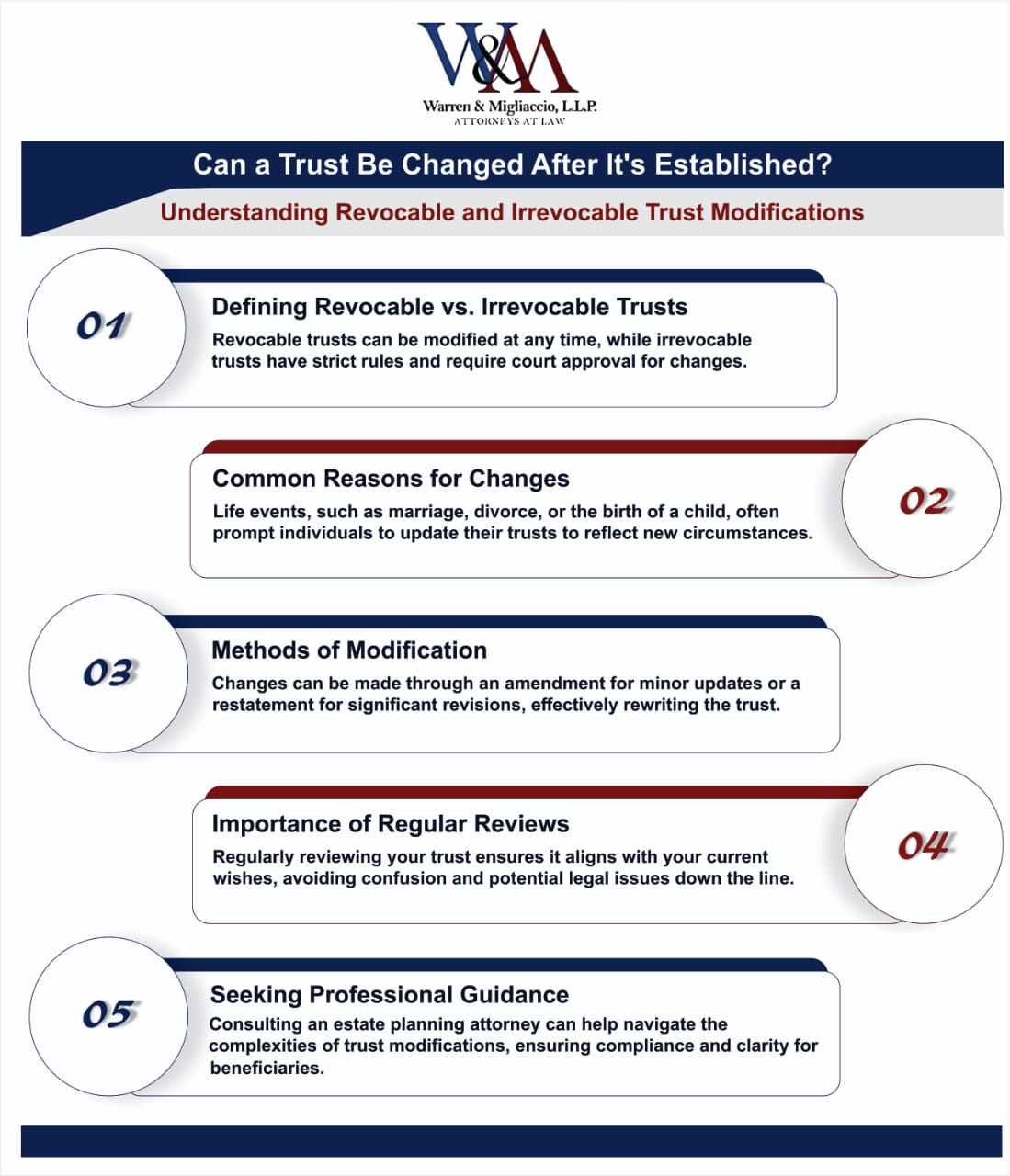 Infographic on can a trust be changed, illustrating the types of trusts, common reasons for modifications, methods for changing trusts, and the importance of professional guidance.