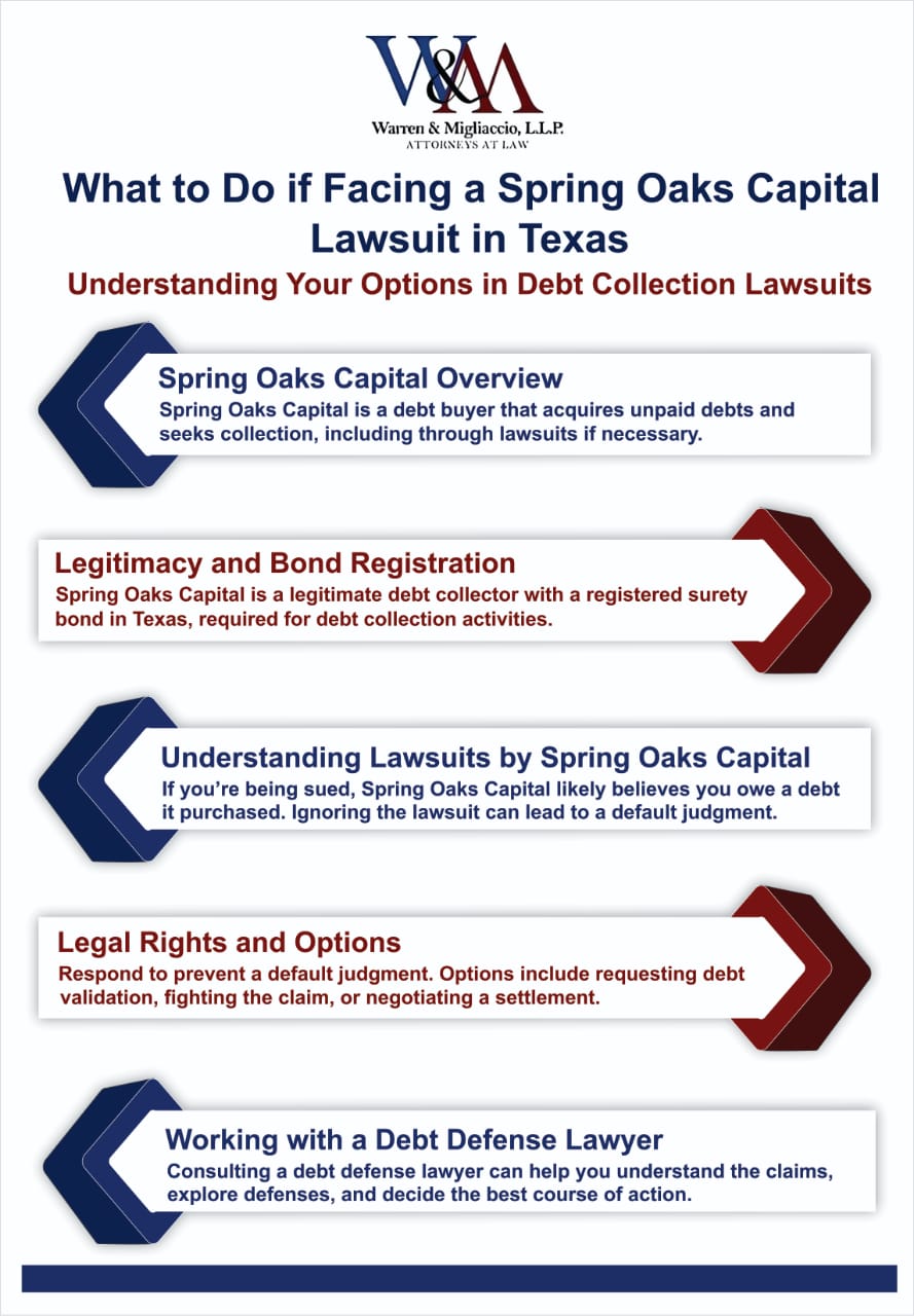 An infographic titled "What to Do if Facing a Spring Oaks Capital Lawsuit in Texas," highlighting steps to understand your legal rights and options, including consulting a debt defense lawyer.