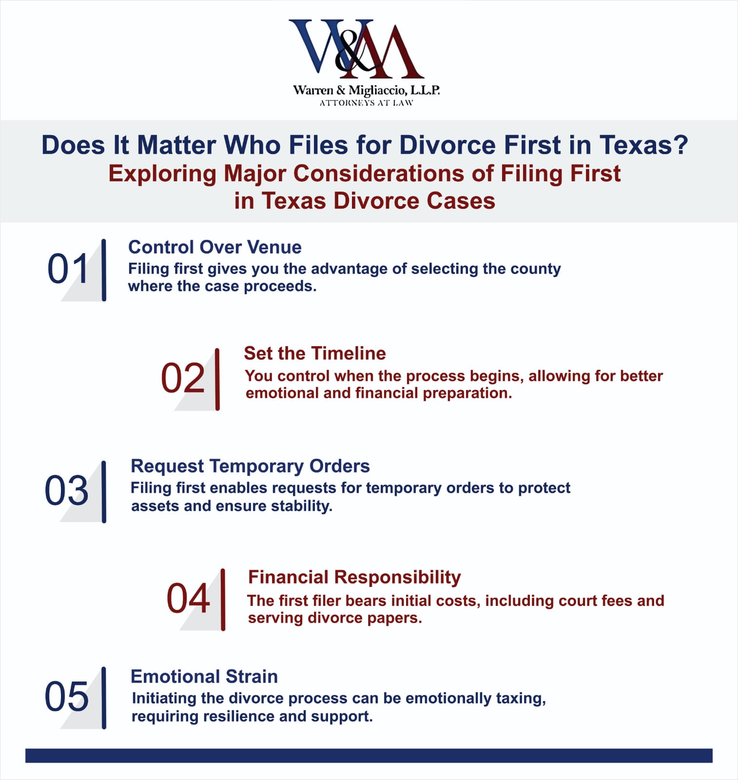 "Does It Matter Who Files for Divorce First in Texas? Learn the benefits, challenges, and legal insights in Texas divorce cases.