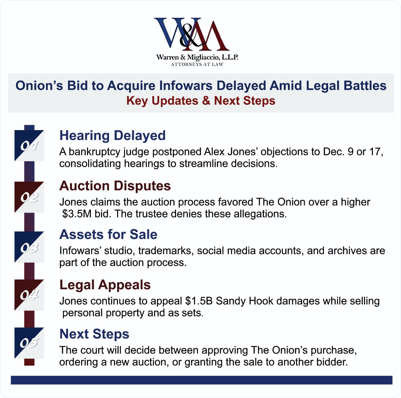 Infographic titled “Onion’s Bid to Acquire Infowars Delayed Amid Legal Battles”. Highlights include delayed hearings, fraud allegations, assets for sale (studio, trademarks, and social accounts), ongoing appeals, and potential court decisions.