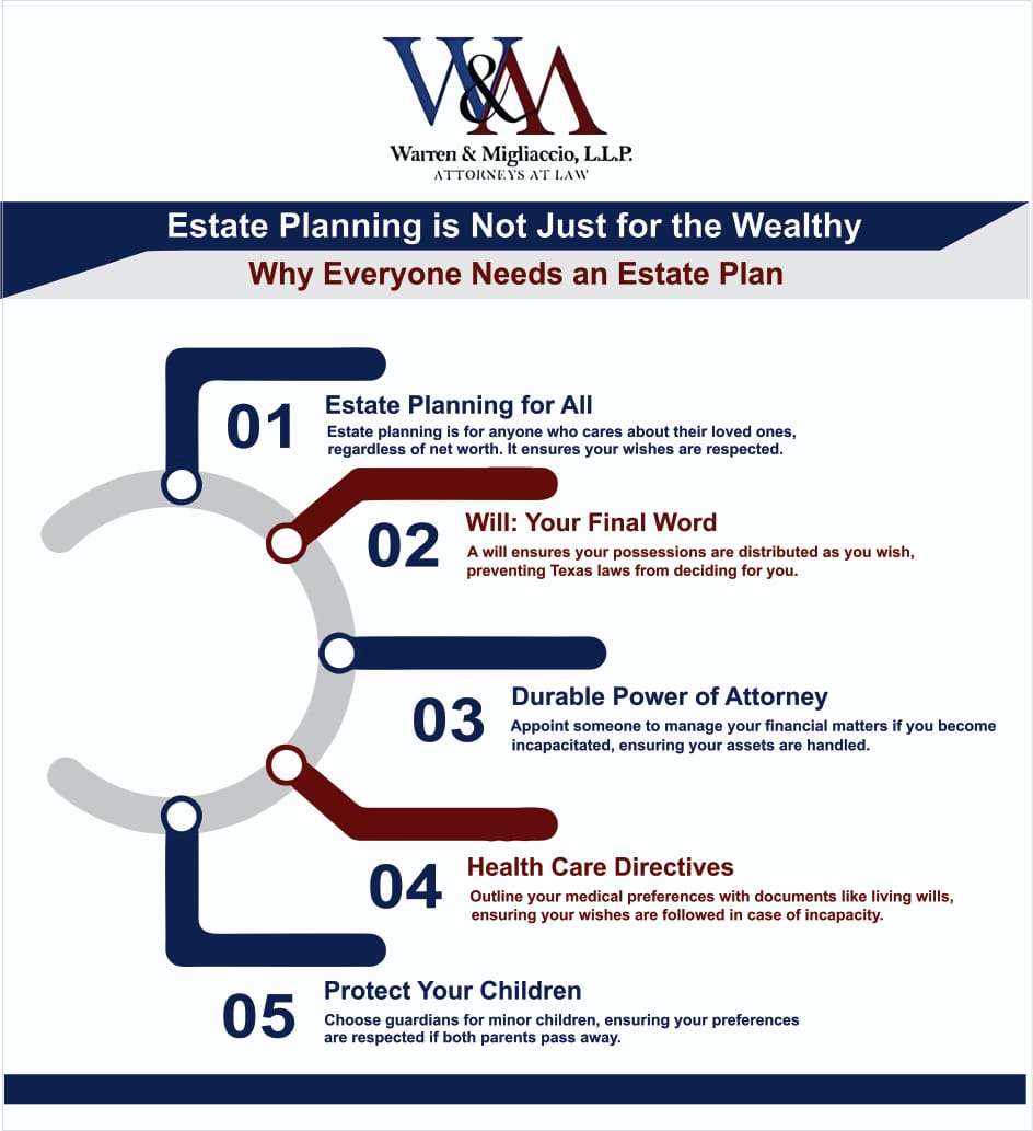 Infographic titled "Estate Planning is Not Just for the Wealthy" Covers why estate planning matters for everyone, including the importance of wills, power of attorney, healthcare directives, and protecting children.