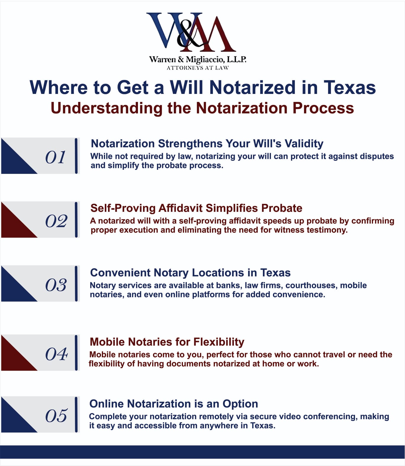 Infographic detailing where to get a will notarized in Texas, including options like banks, law firms, mobile notaries, and online services.
