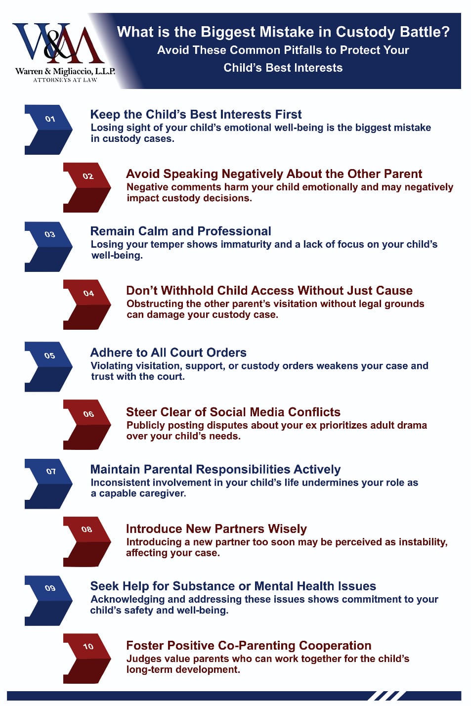 Infographic titled “What is the Biggest Mistake in Custody Battle?” Outlining the major mistakes in custody battles—prioritizing the child's needs and avoiding common pitfalls.