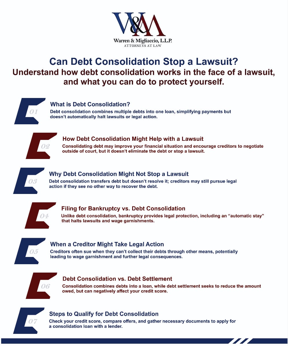 Infographic: "Can Debt Consolidation Stop a Lawsuit?" This infographic highlights how debt consolidation works in relation to lawsuits, comparing it to debt settlement and bankruptcy.