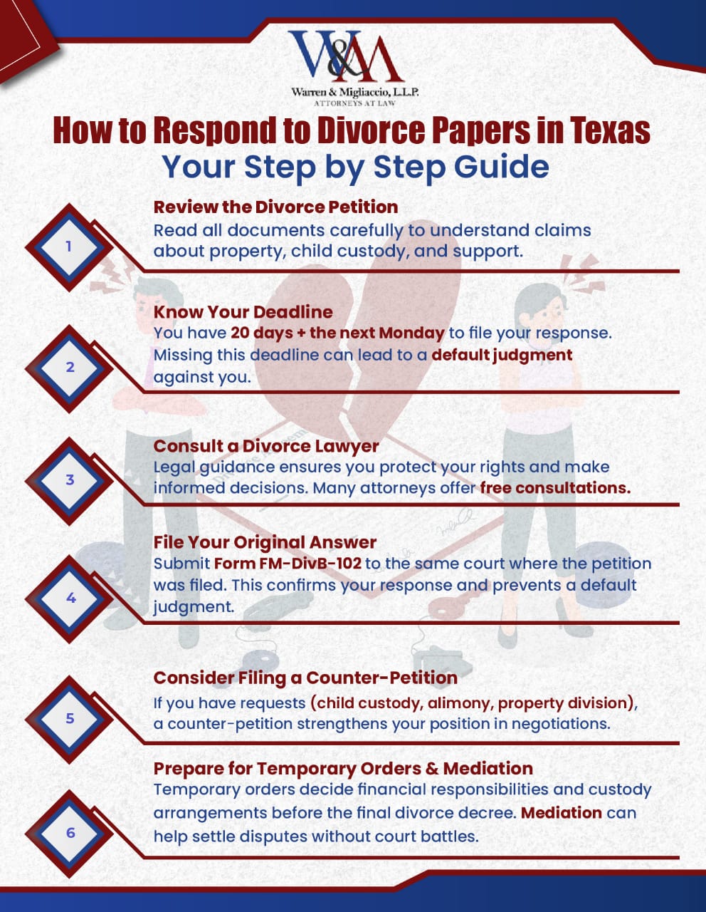 An infographic titled "How to Respond to Divorce Papers in Texas: Your Step-by-Step Guide" outlines six key steps, including reviewing the petition, meeting response deadlines, consulting a lawyer, filing an answer, considering a counter-petition, and preparing for temporary orders or mediation. Each step is visually represented with icons for clarity.

