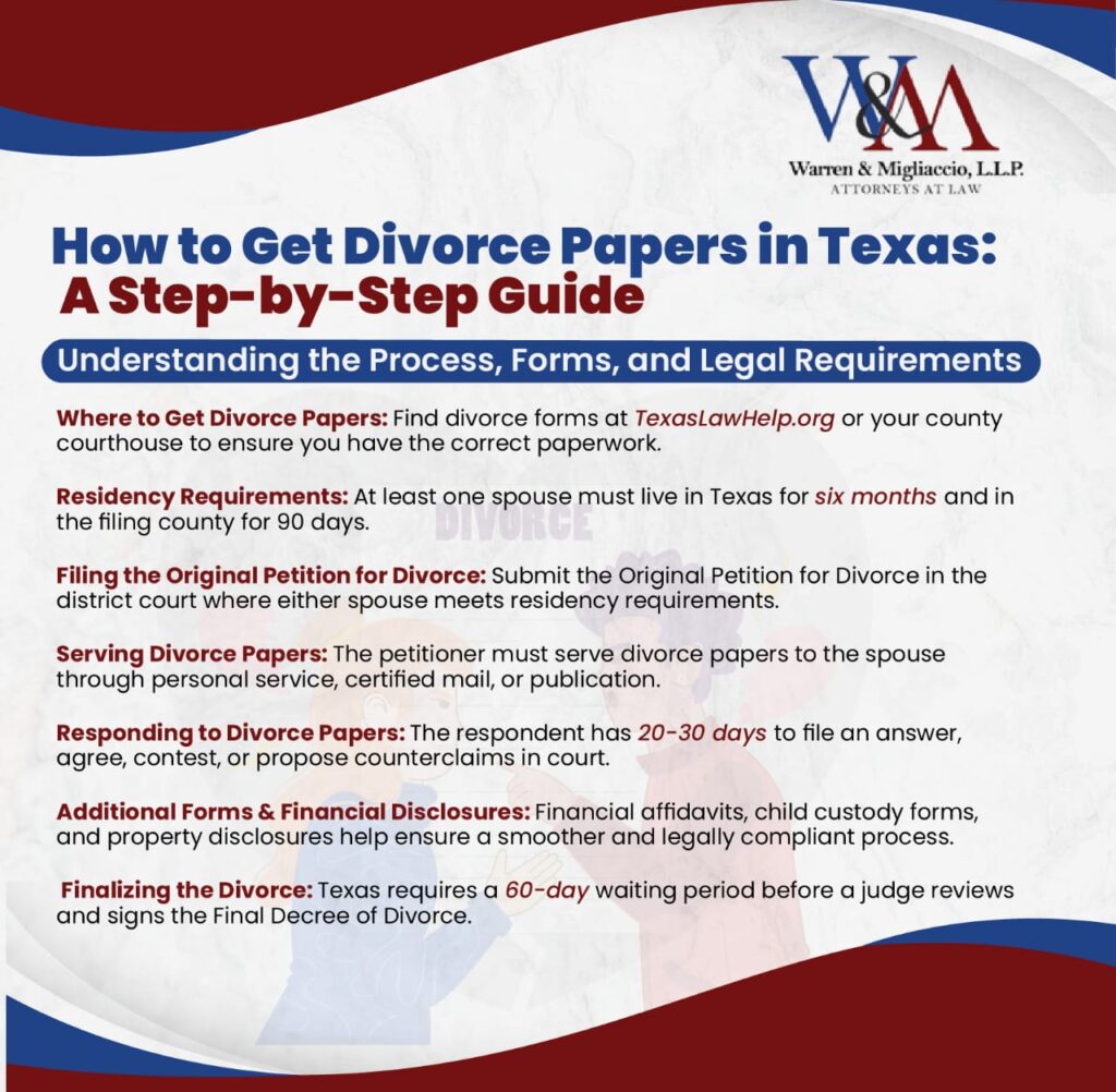 A detailed infographic titled “How to Get Divorce Papers in Texas: A Step-by-Step Guide” explaining the step-by-step process of filing for divorce in Texas, covering everything from obtaining the necessary legal forms to meeting residency requirements, serving divorce papers, and finalizing the divorce decree in court.
