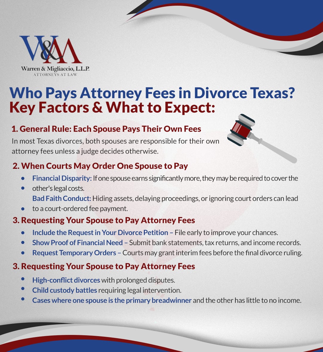 Infographic titled, Who Pays Attorney Fees in Divorce Texas, illustrating factors that influence attorney fee responsibility, including financial disparity, misconduct, case complexity, and court-ordered fee payments in Texas divorces.
