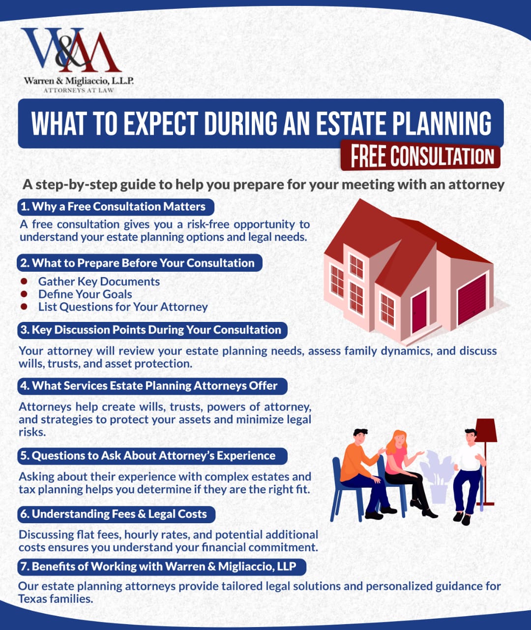 Infographic titled "What to Expect During a Free Estate Planning Consultation." It outlines the importance of estate planning, key steps in the consultation process, essential documents to bring, attorney services, important questions to ask, and the benefits of working with an experienced estate planning attorney.