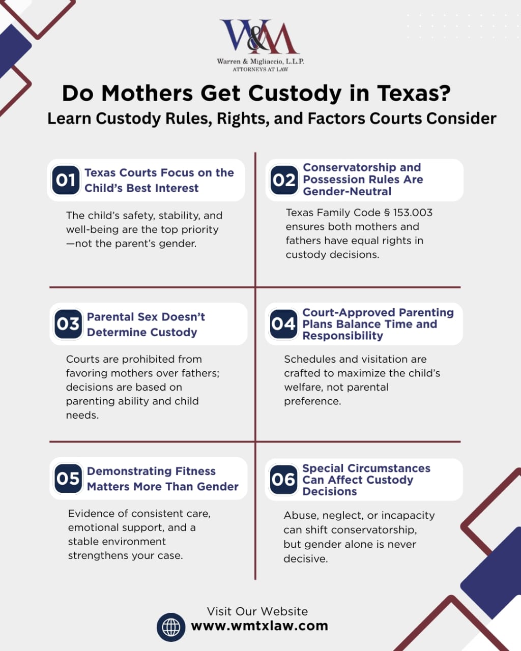 Infographic titled “Do Mothers Get Custody in Texas?” explaining that Texas custody law prioritizes the child’s best interest, gender-neutral conservatorship, parenting plans, parental fitness, and when special circumstances may affect custody.