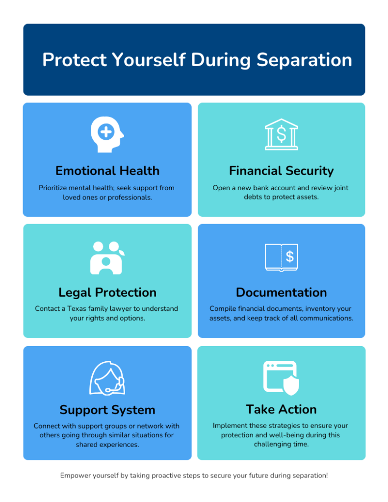 Infographic on protecting yourself during separation, emphasizing emotional health, financial security, legal protection, and understanding your rights when your husband moves out. It also covers the importance of documentation, support systems, and taking proactive steps.