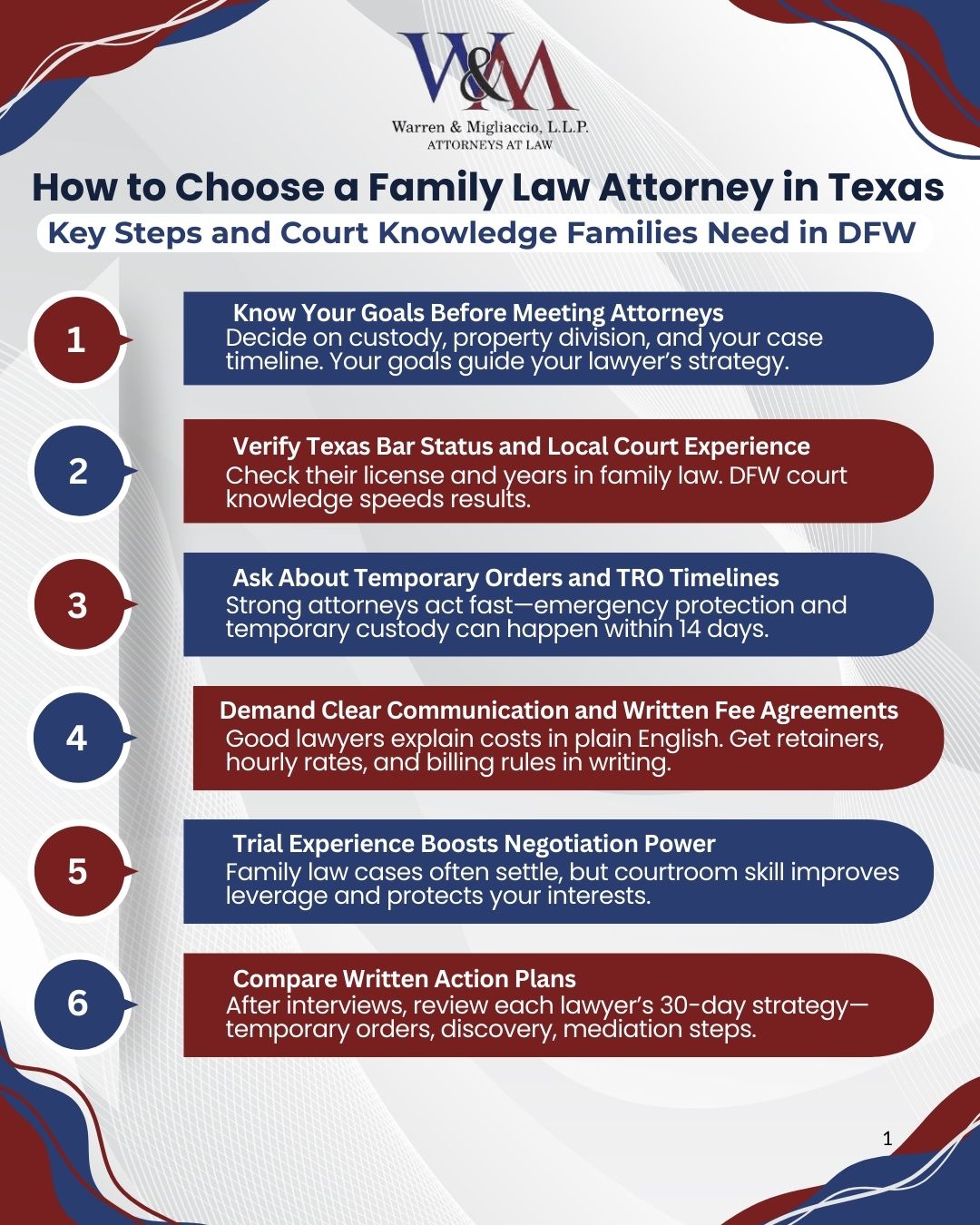 Infographic titled “How to Choose a Family Law Attorney in Texas.” Covers seven steps including defining goals, verifying Texas Bar license, understanding temporary orders, checking DFW court experience, confirming trial skills, reviewing fee agreements, and comparing written plans. Stresses the importance of trust and clear communication.