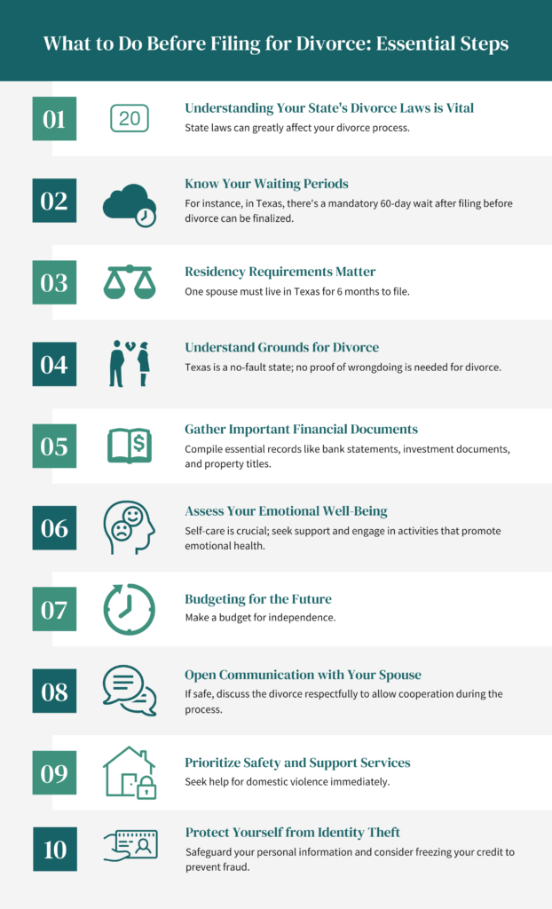 Infographic titled "What to Do Before Filing for Divorce" details essential steps, featuring a list of ten numbered actions with green icons for each.