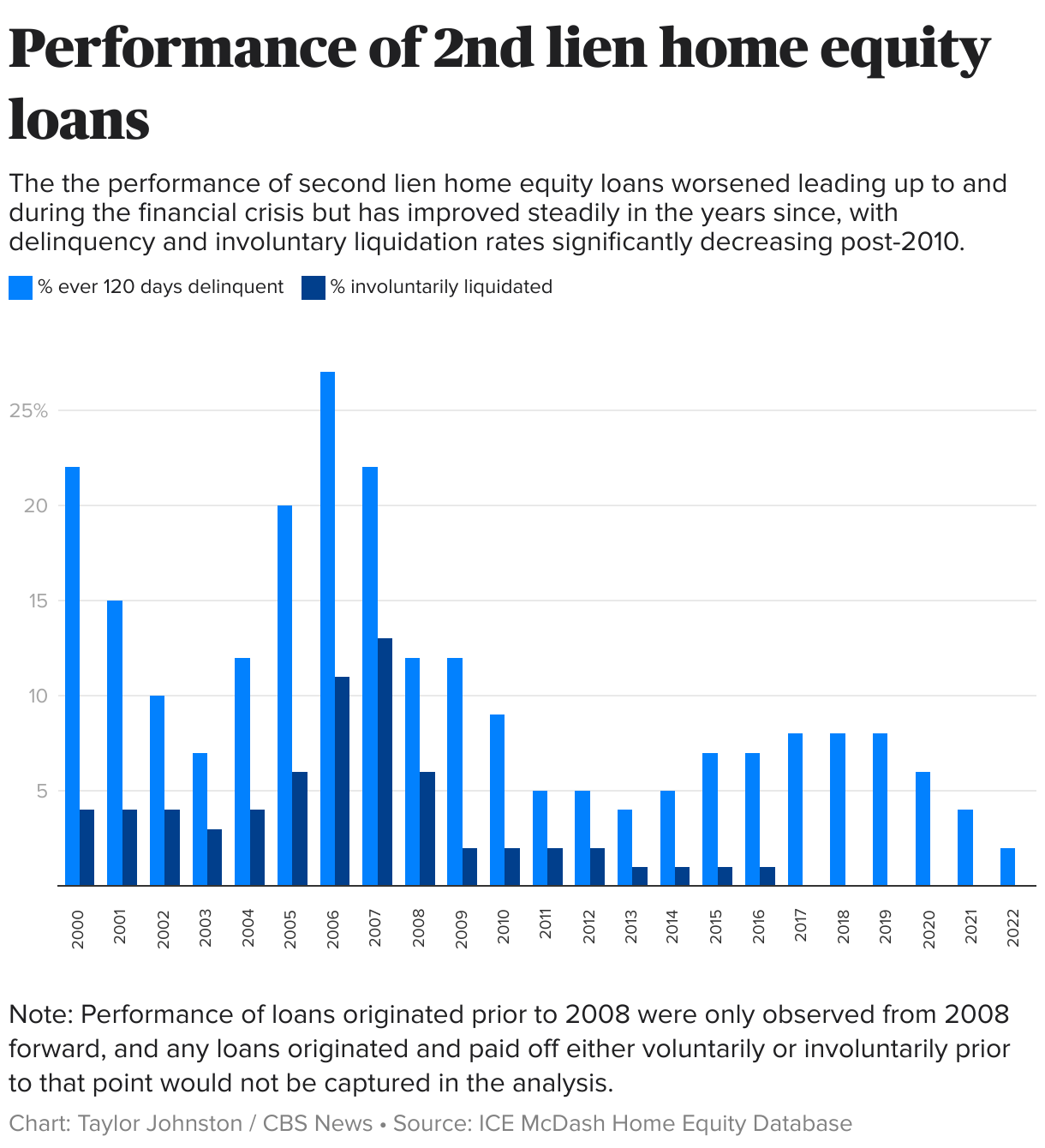 Could a zombie mortgage put you at risk of foreclosure? Long-forgotten debt is coming back to haunt homeowners. | Warren & Migliaccio