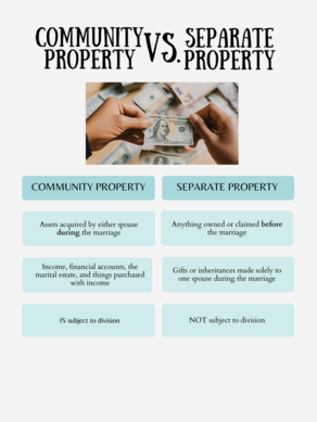 Community vs separate property chart