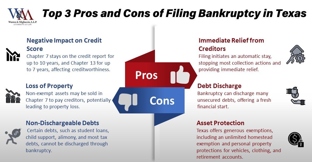 Pros and Cons of Filing Bankruptcy in Dallas