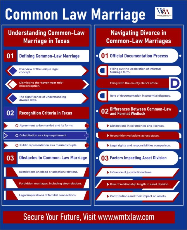 common-law-marriage-in-texas-divorce-and-legal-consequences-warren