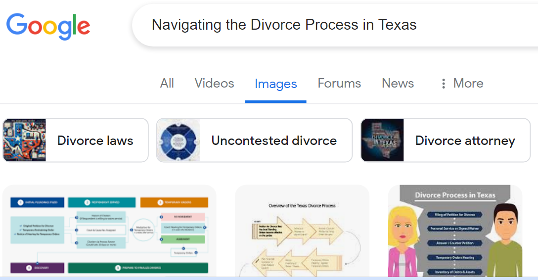 Google search results page for "Navigating the Divorce Process in Texas" showing tabs for All, Videos, Images, Forums, and News. Results include links for Divorce laws, Uncontested divorce, and Divorce attorney.