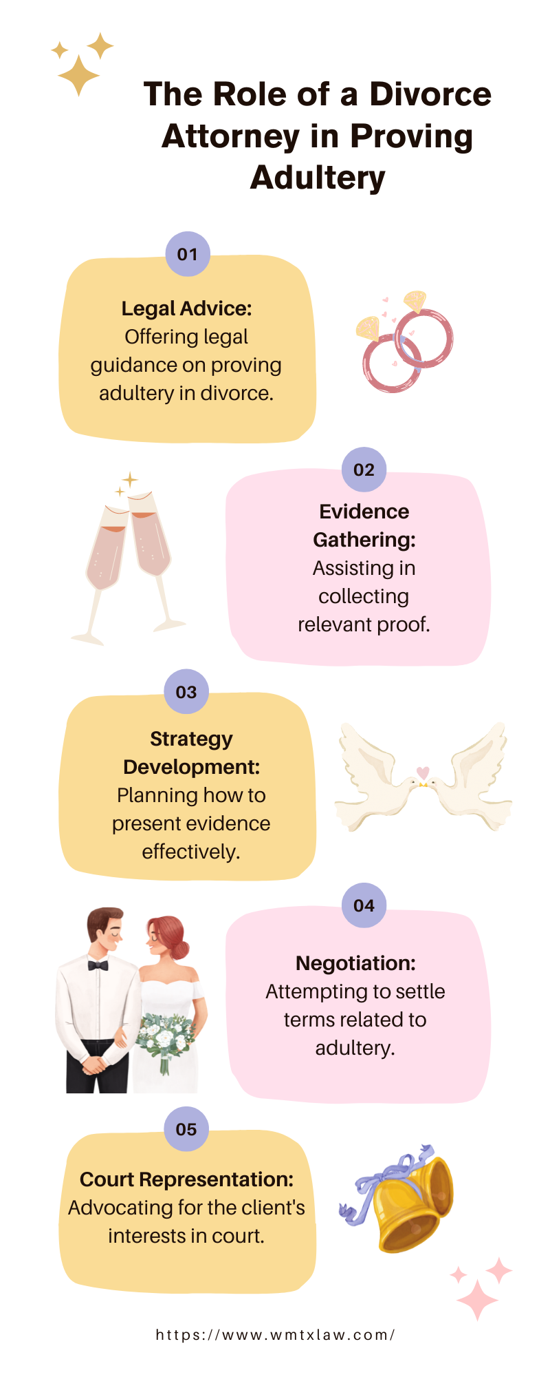 Infographic titled "The Role of a Divorce Attorney in Proving Adultery" listing five roles: Legal Advice, Evidence Gathering, Strategy Development, Negotiation, and Court Representation in cases of cheating for favorable divorce settlements.
