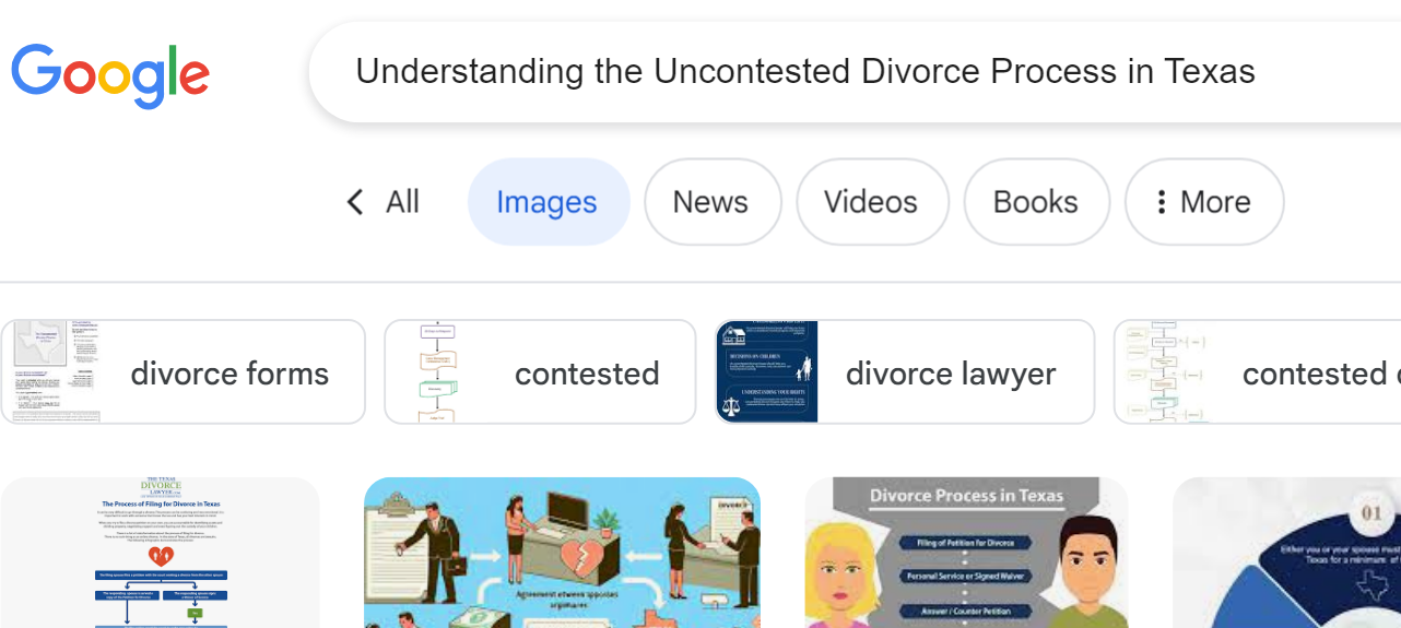 Google search results page for "Understanding the Uncontested Divorce Process in Texas" displaying options for images, news, videos, books, and more. Various images related to uncontested divorce are shown, offering answers to common questions and concerns about the process taking long.