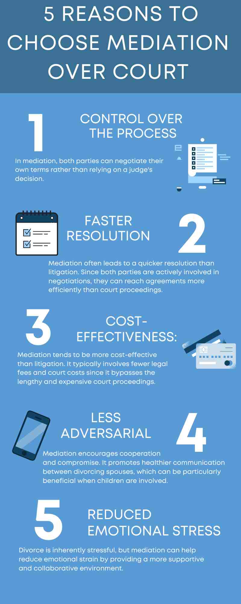 Infographic titled "5 Reasons to Choose Mediation Over Court" with points: 1. Control over the process 2. Faster resolution 3. Cost-effectiveness 4. Less adversarial 5. Reduced emotional stress—a peaceful path, especially beneficial in cases of divorce.