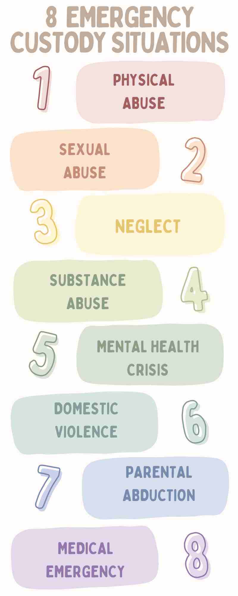 Infographic titled "8 Emergency Custody Situations" lists: physical abuse, sexual abuse, neglect, substance abuse, mental health crisis, domestic violence, parental abduction, and medical emergency.