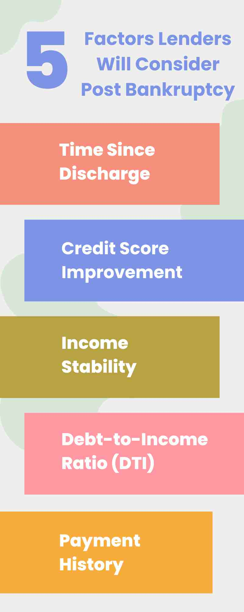 Infographic titled "5 Factors Lenders Will Consider Post Bankruptcy" lists: Time Since Discharge, Credit Score Improvement, Income Stability, Debt-to-Income Ratio (DTI), Payment History.