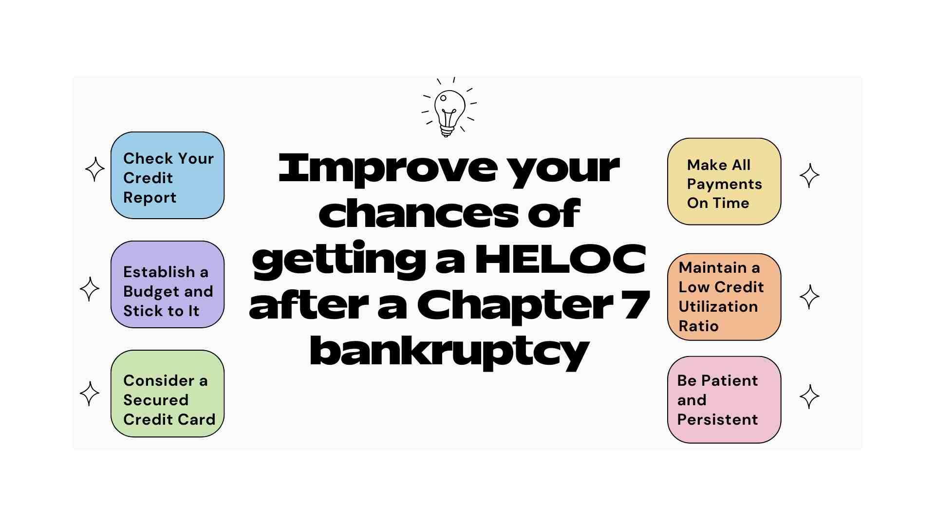 Infographic titled "Improve your chances of getting a HELOC after a Chapter 7 bankruptcy" with tips: check credit report, establish budget, consider secured card, make payments on time, maintain low utilization, be patient.