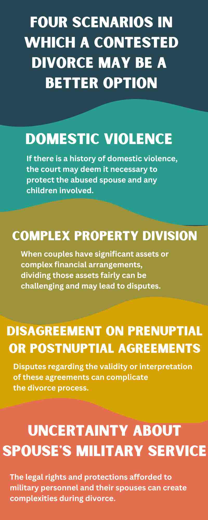 Infographic detailing four scenarios where a contested divorce may be better than a no contest divorce in Texas: domestic violence, complex property division, prenup or postnup disputes, and uncertainty about spouse's military service.