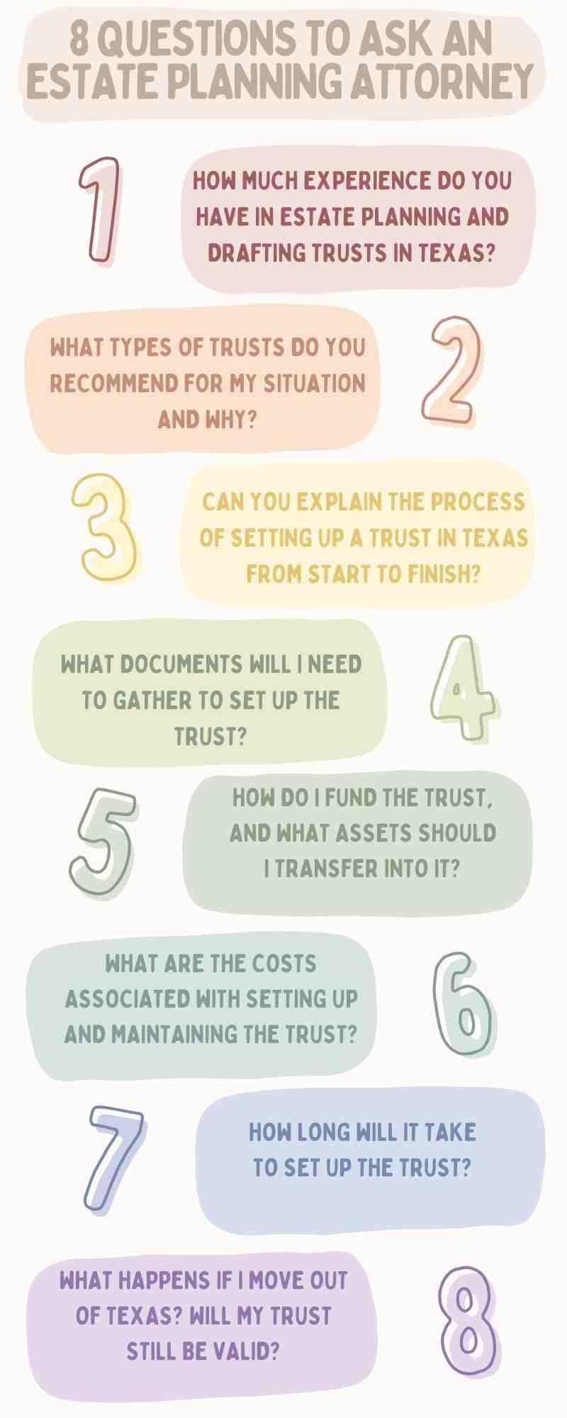 Text listing "8 Questions to Ask an Estate Planning Attorney," covering experience, trust types, how long it takes to set up a trust, necessary documents, funding, costs, setup duration, and out-of-state validity.