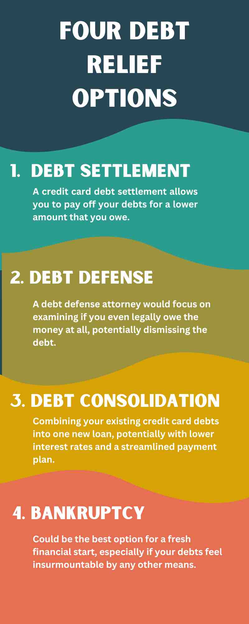 Infographic titled "Four Debt Relief Options" with sections on Debt Settlement, Debt Defense, Debt Consolidation, and Bankruptcy. It briefly describes each option and suggests consulting an attorney for credit card debt to make informed decisions.