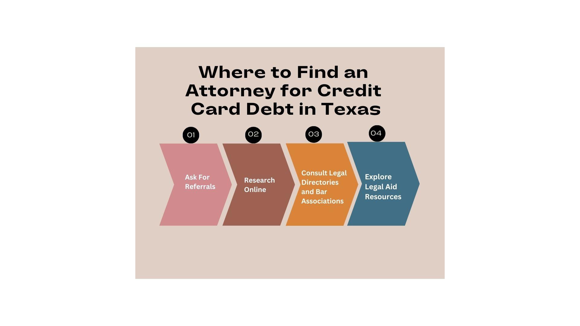 Infographic on locating an attorney for credit card debt in Texas: 1. Ask for referrals, 2. Research online, 3. Consult legal directories, 4. Explore legal aid resources to find a specialized attorney for credit card debt issues.