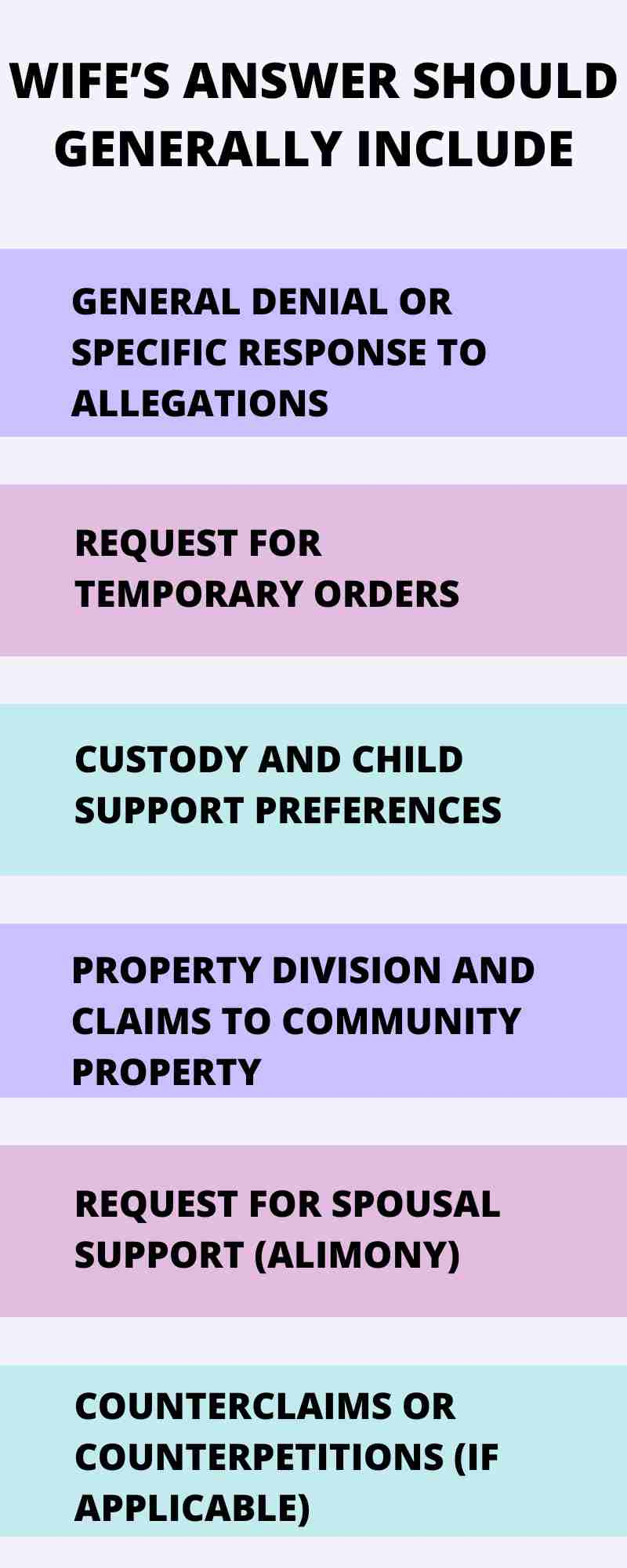 Flowchart outlining a wife's response after her husband files for divorce first: denial, temporary orders, custody, property division, spousal support, and counterclaims.