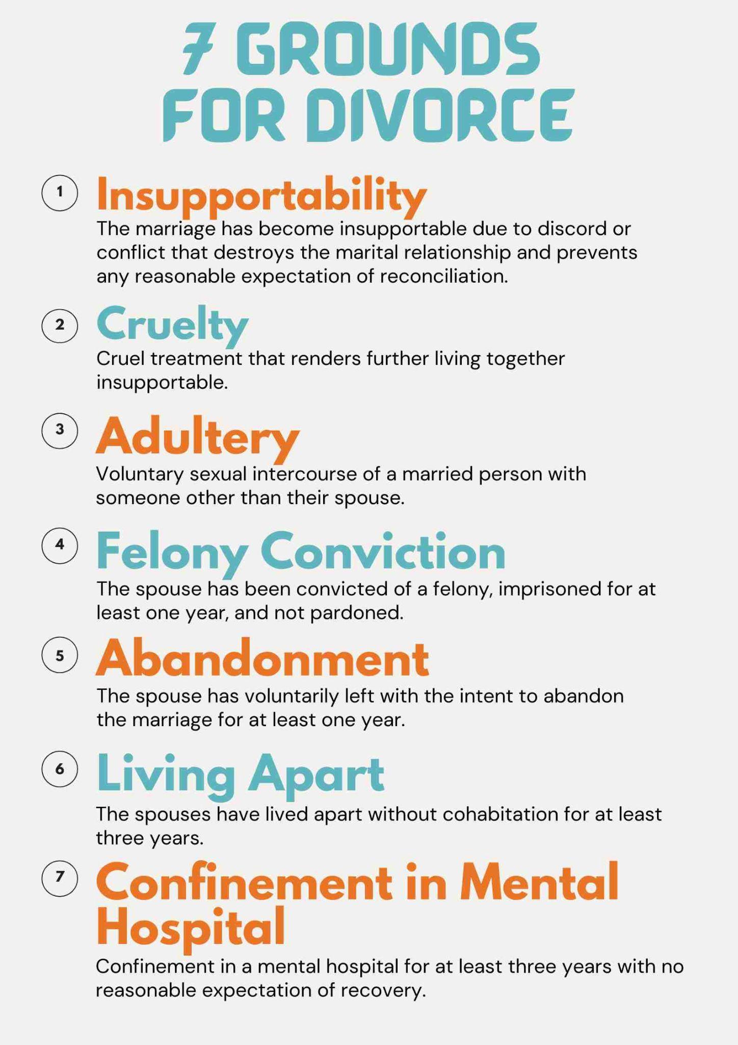 Discover the "7 Grounds for Divorce," including insupportability and cruelty, which outline what can be used against you in a divorce. Other reasons include adultery, felony conviction, abandonment, living apart, and confinement in a mental hospital.