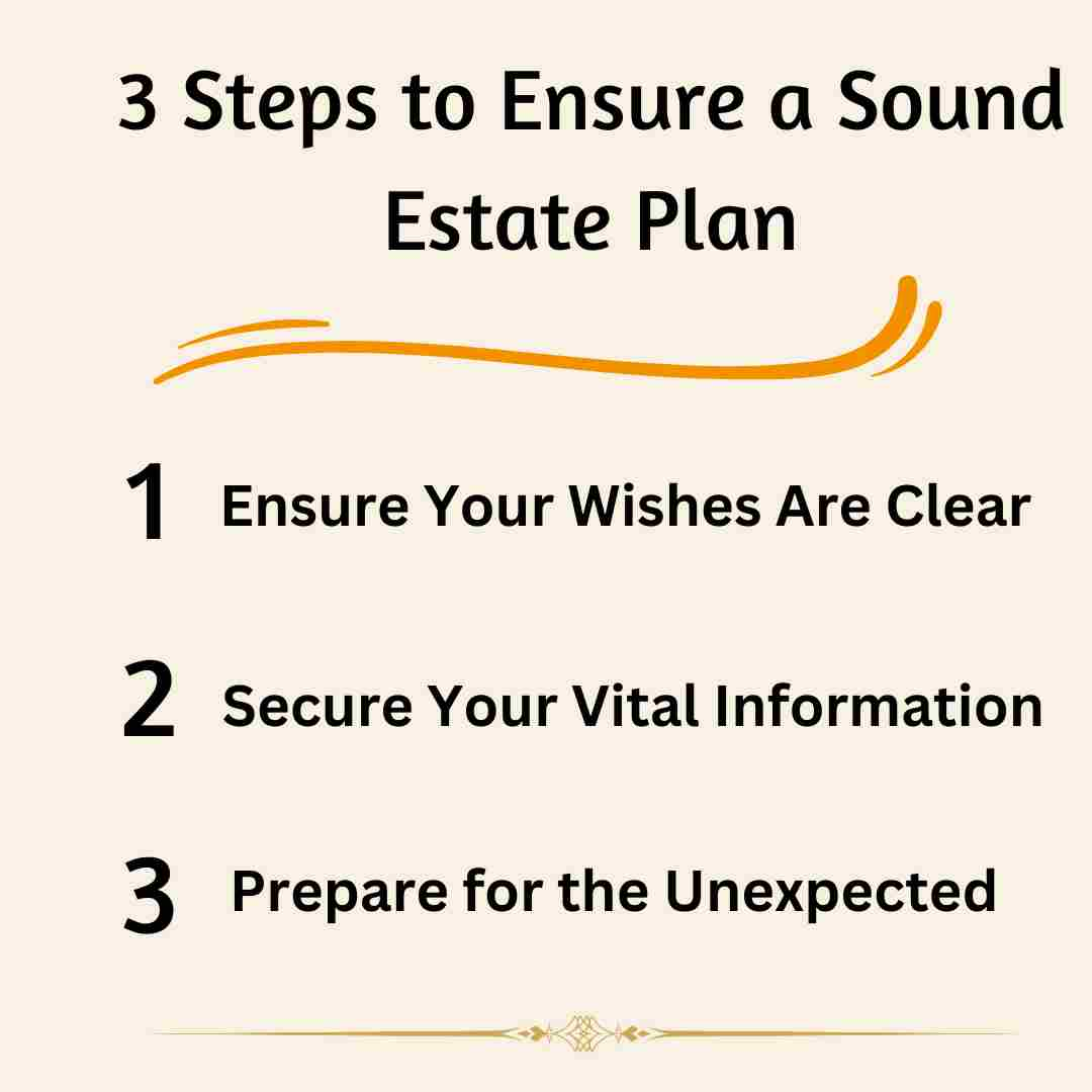 Text graphic titled "3 Steps to Ensure a Sound Estate Plan" with steps: 1. Ensure Your Wishes Are Clear, 2. Secure Your Vital Information, 3. Prepare for the Unexpected