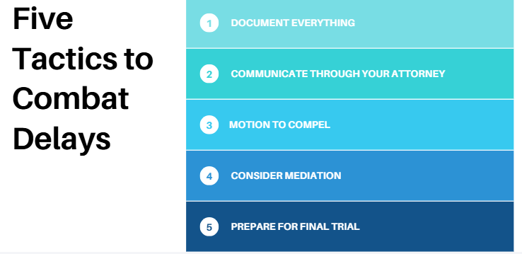 Infographic titled "Five Tactics to Combat Delays in Divorce Proceedings," featuring steps: Document Everything, Communicate Through Your Attorney, Motion to Compel, Consider Mediation, and Prepare for Final Trial. Understand why knowing "how long can a spouse drag out a divorce" is essential.